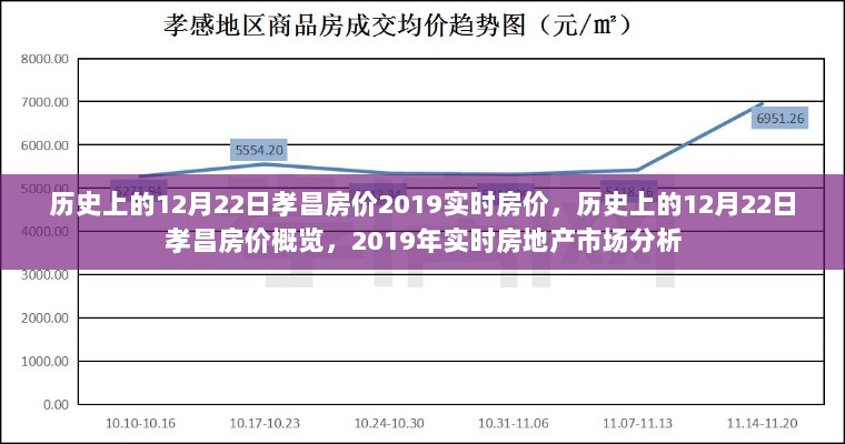 孝昌房价历史回顾与实时分析，聚焦十二月二十二日房地产市场动态及2019年市场趋势报告