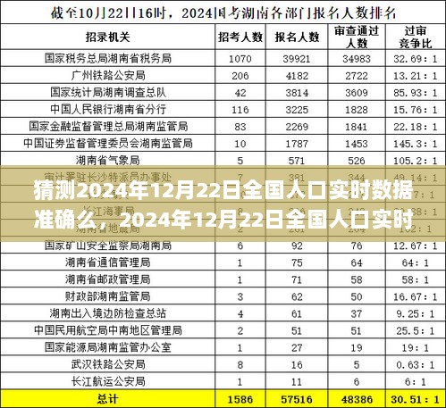 2024年12月22日全国人口实时数据预测，可行性、挑战及准确性探讨