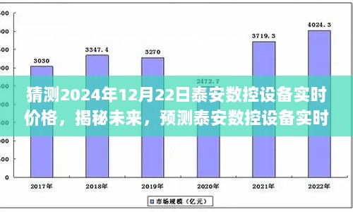 揭秘未来泰安数控设备实时价格走势，洞悉行业趋势预测报告（以2024年12月22日为例）