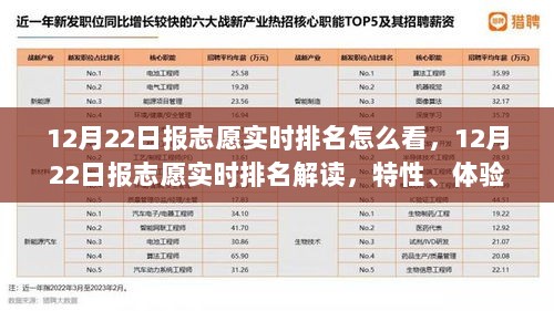 12月22日报志愿实时排名详解，特性、体验、竞品对比及用户群体分析