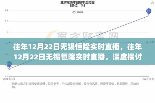 往年12月22日无锡恒隆实时直播回顾，深度探讨影响力与价值