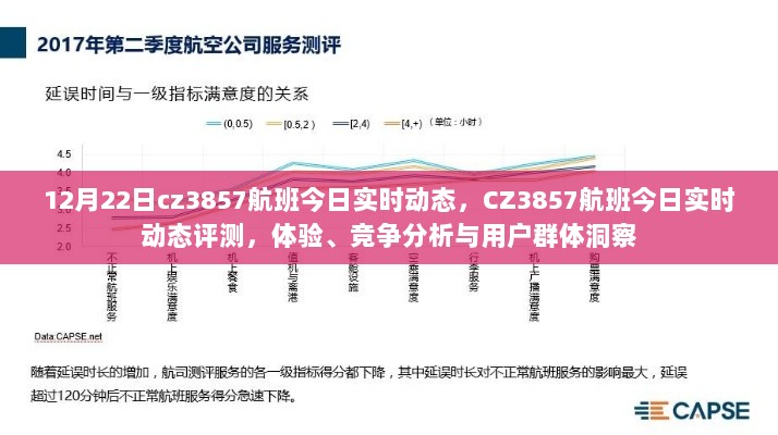 CZ3857航班实时动态评测，体验、竞争分析与用户洞察报告（12月22日）