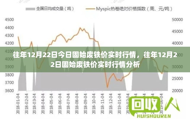 往年12月22日固始废铁实时行情及市场分析报告