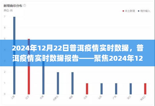 聚焦普洱疫情实时数据报告，2024年12月22日疫情动态分析