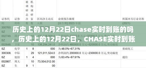 历史上的12月22日，CHASE实时到账服务深度解析与评估