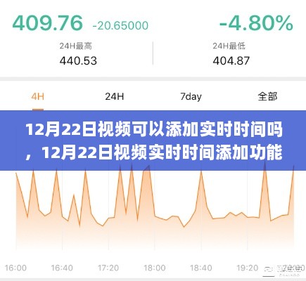 12月22日视频实时时间添加功能，诞生、影响与时代地位的回顾