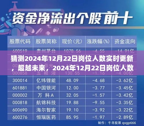 超越未来，奇迹之旅——2024年岗位人数实时更新预测