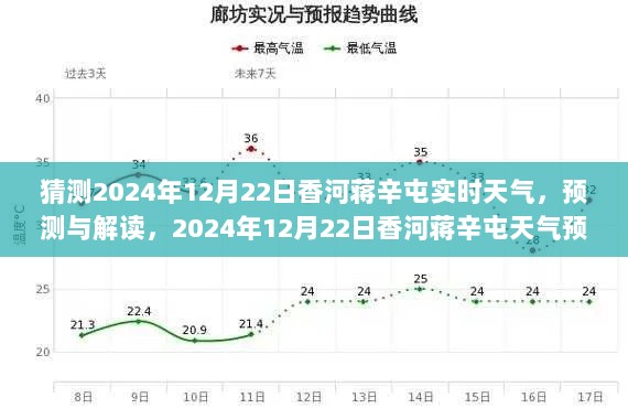 2024年12月22日香河蒋辛屯天气预报解读与预测