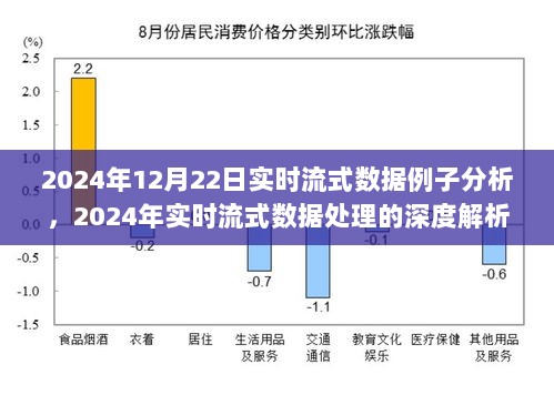 2024年实时流式数据处理深度解析，案例分析与实时流式数据处理的探索