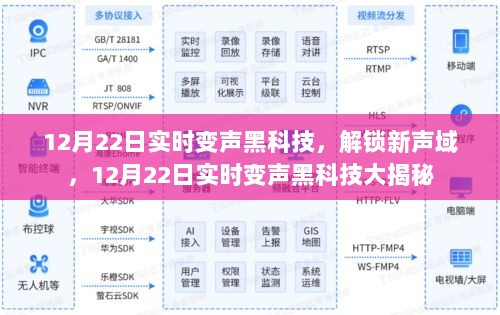 揭秘实时变声黑科技，解锁新声域，探索声音无限可能！