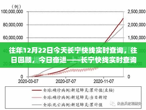 长宁快线，实时查询背后的励志故事与往日奋进回顾