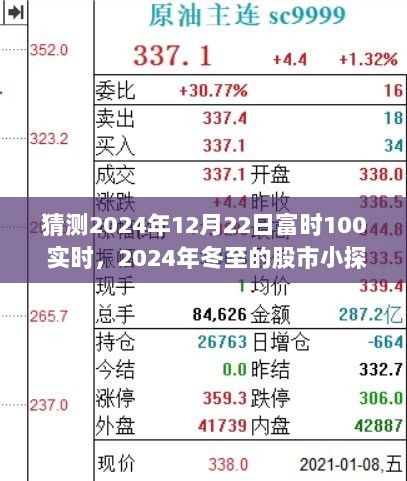 富时100指数背后的暖心故事，冬至股市小探秘，预测富时100实时走势