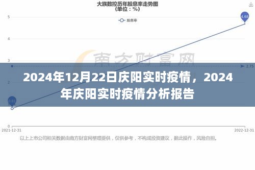 2024年庆阳实时疫情分析报告——12月22日疫情概况