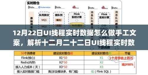 十二月二十二日UI线程实时数据处理，最佳实践与手工文案处理策略探讨