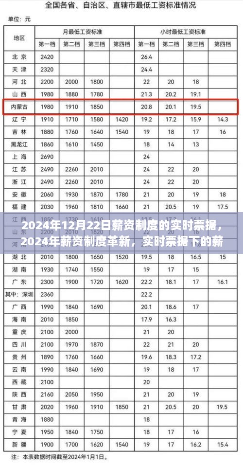 实时票据下的薪酬变革之路，探究2024年薪资制度革新之路