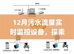 12月污水流量监控与自然美景探索，寻求内心宁静的旅程