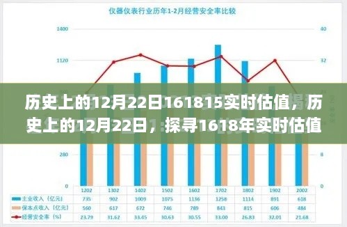 探寻历史日期背后的实时估值，揭秘1618年12月22日的实时估值奥秘