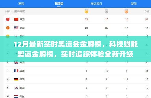 科技赋能下的实时奥运会金牌榜，全新追踪体验重磅升级