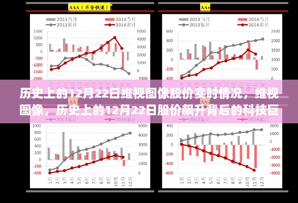 维视图像历史上的股价飙升，科技巨擘引领科技生活新纪元，体验前沿功能回顾与解析