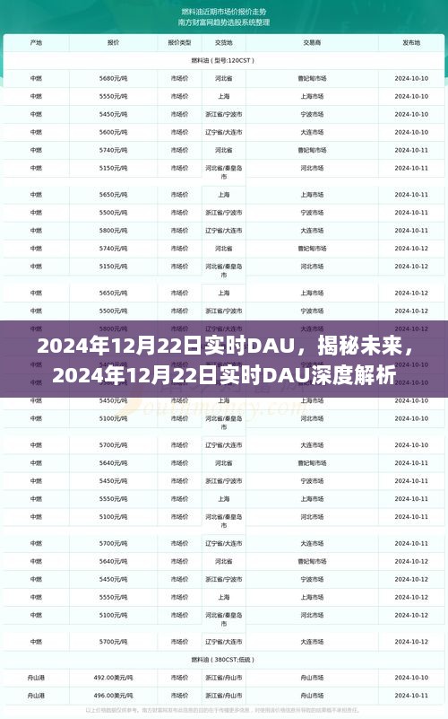 揭秘未来，深度解析2024年实时DAU数据报告