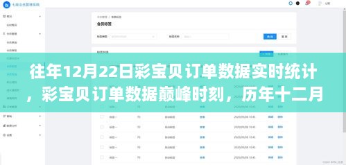 彩宝贝订单数据巅峰时刻，历年12月22日订单实时统计回顾