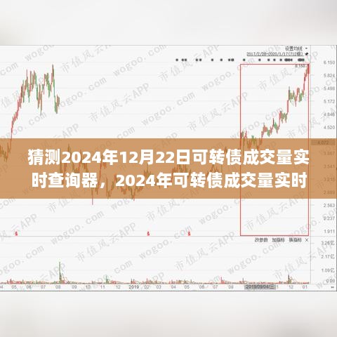 2024年可转债成交量实时查询器的猜想与探索，背景、进展及影响