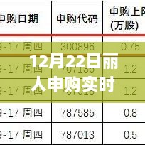 聚焦深度洞察，丽人申购实时行情分析与观点聚焦（12月22日）