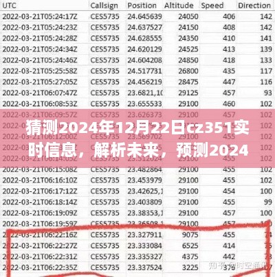 2024年CZ351航班实时信息预测，可能性、挑战与未来解析