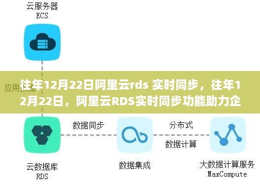 阿里云RDS实时同步功能助力企业实现数据飞跃，历年12月22日的同步进展回顾与成就展望