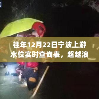 宁波上游水位变迁的励志篇章，历年12月22日水位实时查询表超越浪潮