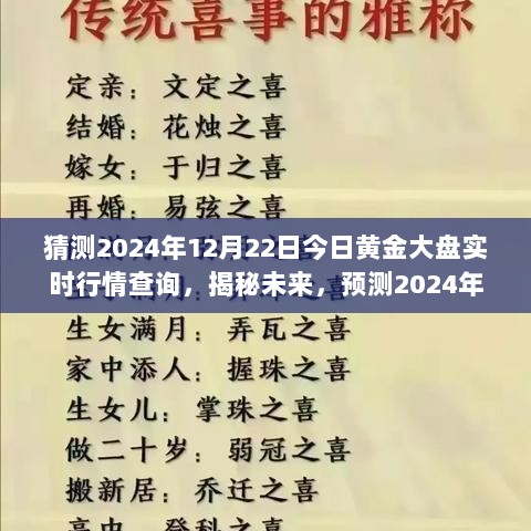 揭秘未来黄金行情，以今日黄金大盘实时行情查询为视角，预测2024年黄金大盘展望及展望行情展望分析。