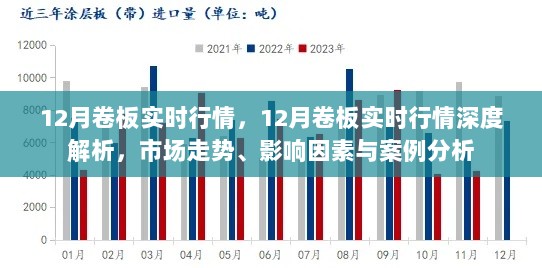 深度解析，12月卷板实时行情及市场走势、影响因素与案例分析