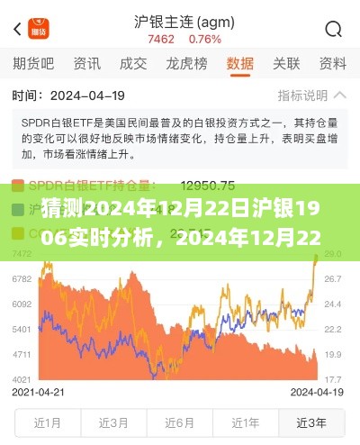 深度解读，2024年12月22日沪银1906实时分析——背景、事件与地位