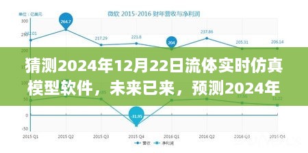 2024年流体实时仿真模型软件发展趋势预测，未来已至