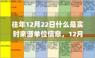 揭秘实时来源单位信息，起源、发展与时代影响力解析，以12月22日为观察节点