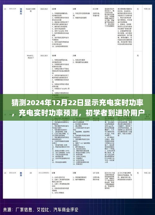 全方位指南，从初学者到进阶用户，预测未来充电实时功率的全方位指南（2024年12月22日预测充电实时功率详解）