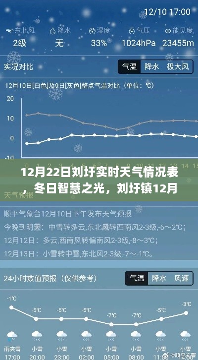 刘圩镇实时天气启示，冬日智慧之光下的成长之路（12月22日）