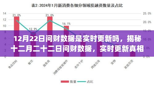 揭秘，十二月二十二日问财数据实时更新真相