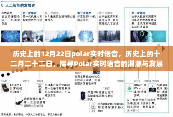 Polar实时语音的渊源与发展，历史上的12月22日探寻