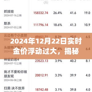 揭秘，2024年12月22日金价巨幅波动的背后奥秘与实时金价浮动分析