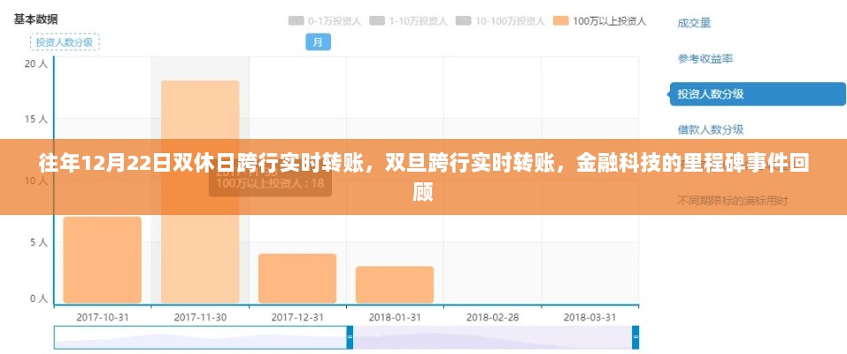 双旦金融里程碑，跨行实时转账回顾与金融科技发展轨迹