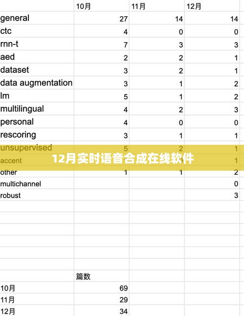 实时语音合成软件在线体验，12月新功能解析