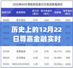 历史上的尊嘉金融实时行情收费，深度解析