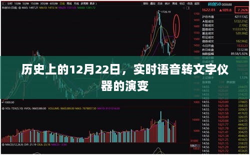语音转文字仪器演变历程，历史上的十二月二十二日回顾