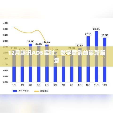 腾讯ADS实时数据，数字营销新篇章开启