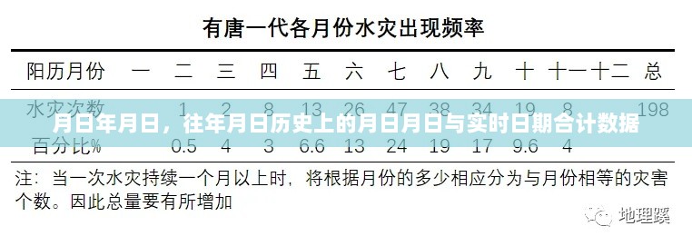 历史数据与实时对比，日期对照及数据汇总