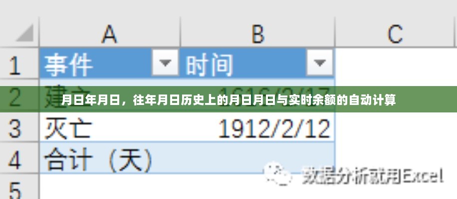 历史月日与实时余额自动计算，探究年月日间的经济变迁