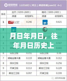 历史日期与实时收视率软件的预测分析