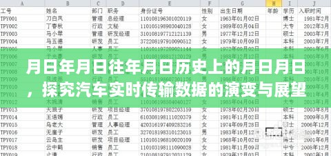 汽车实时传输数据演变及展望，历史探究与未来展望