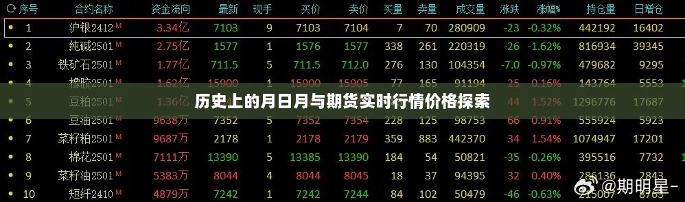 月日月期货行情深度解析，历史与实时价格探索